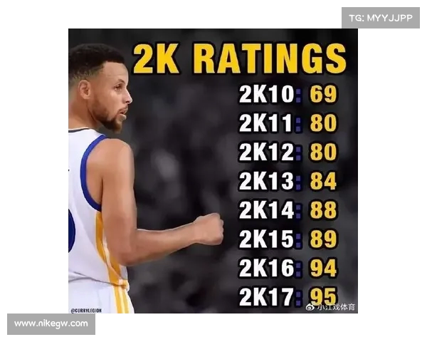 NBA各队薪资排名揭晓:库里总薪资领跑,科比紧随其后(nba各队薪资表) NBA各队薪资排名揭晓:库里总薪资领跑,科比紧随其后(nba各队薪资表)